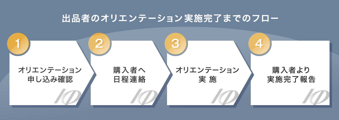 出品者のオリエンテーション実施完了までのフロー