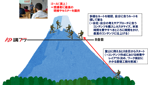 講プラとは