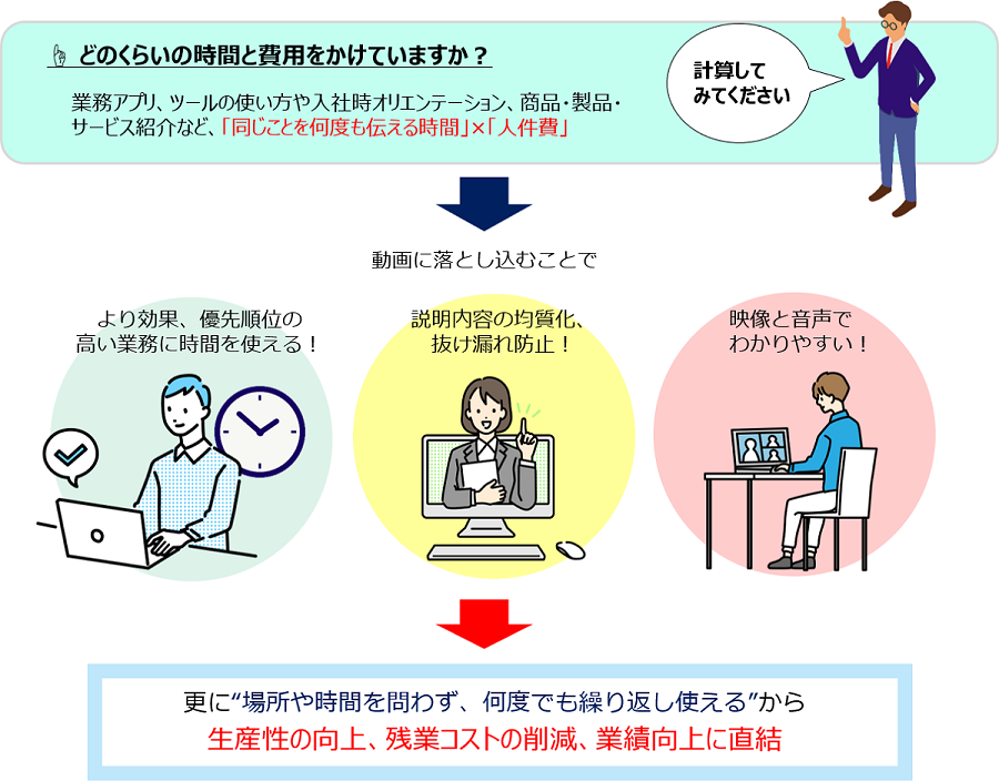 動画制作サービス