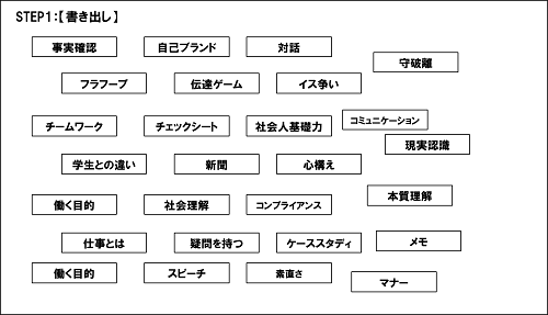 研修コンテンツの作り方