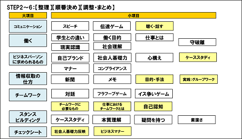 研修コンテンツの作り方